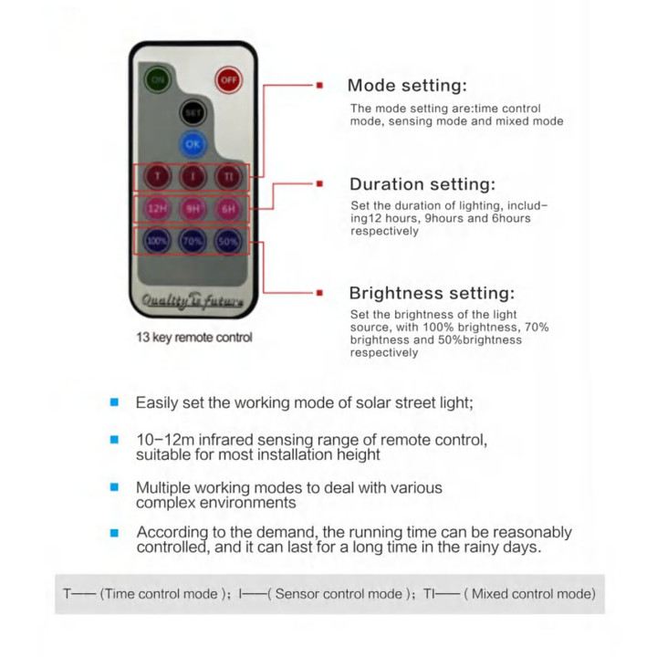 Solar Street LED Light PM05-120W