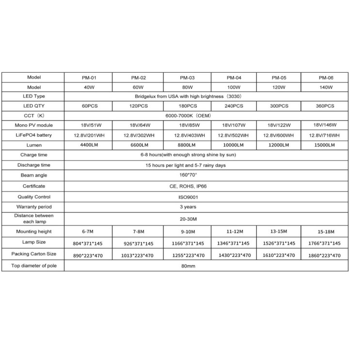 Solar Street LED Light PM06-150W