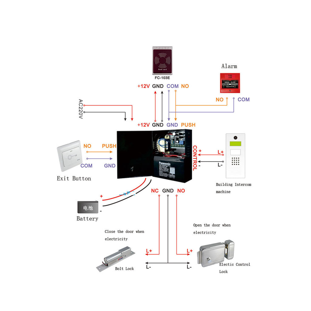Access Control Power Box FC-905