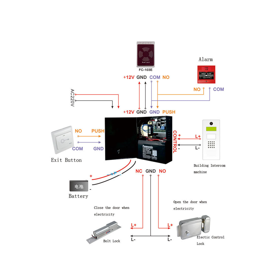 Access Control Power Box FC-905