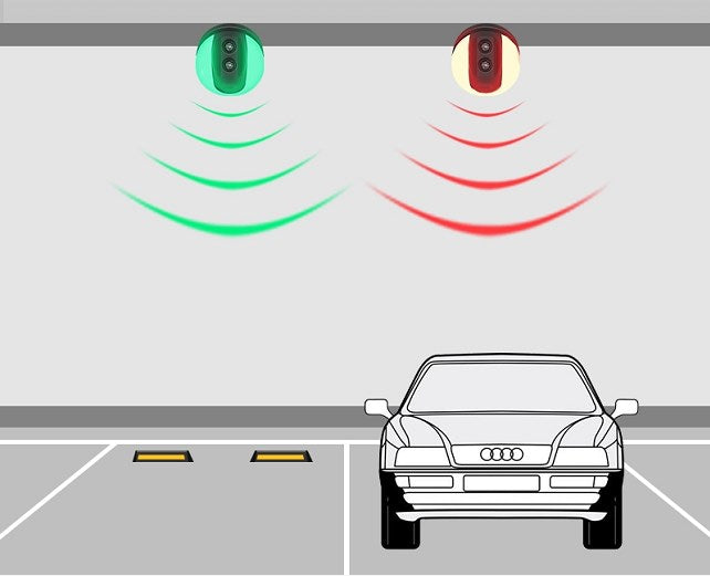Ultrasonic Parking Guidance System