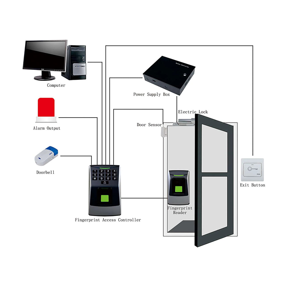 Fingerprint Access Controller FC-A02