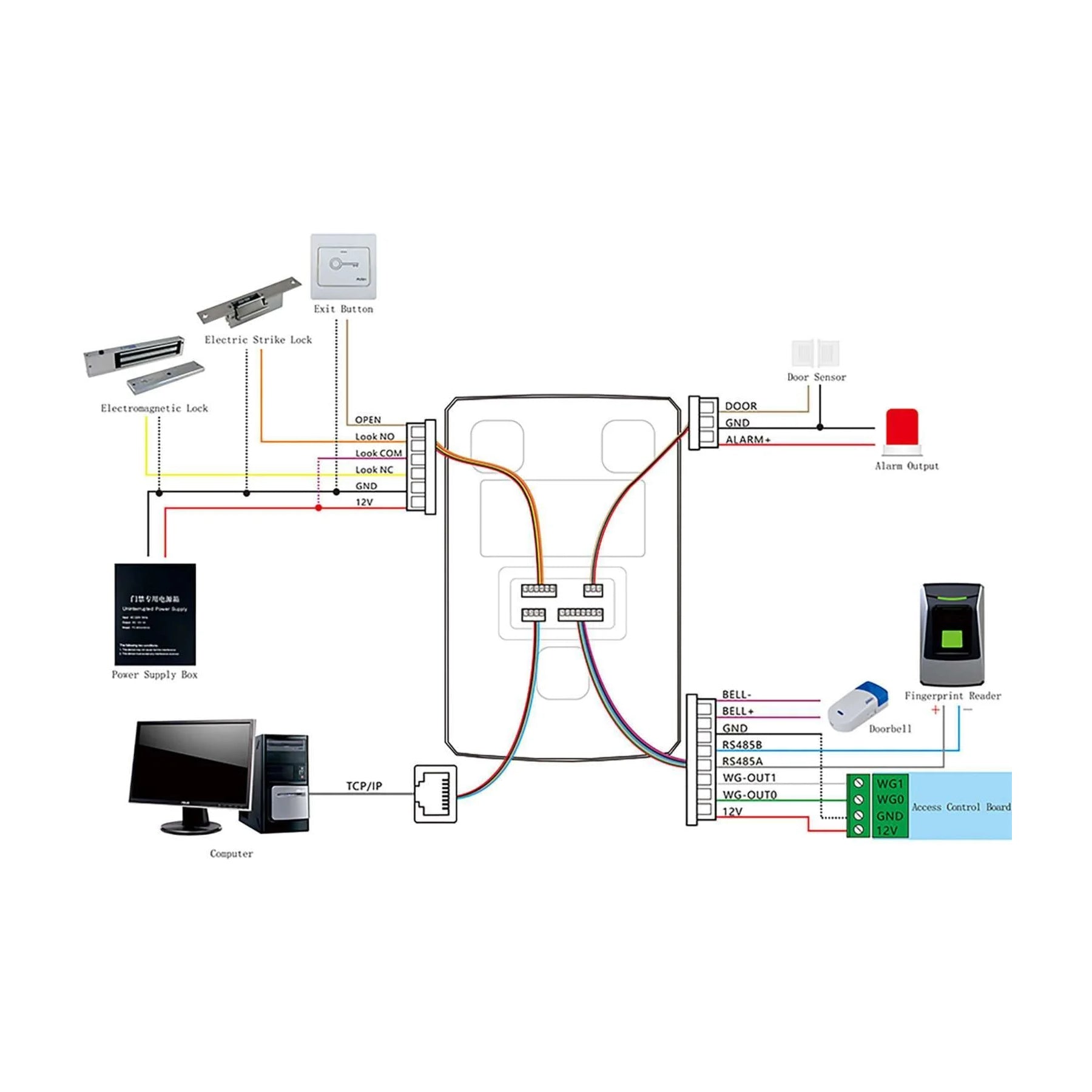 Fingerprint Access Controller FC-A02