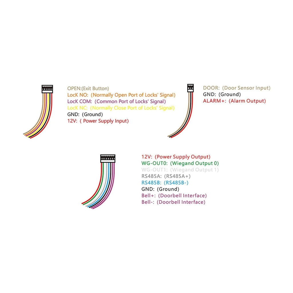 Fingerprint Access Controller FC-A02