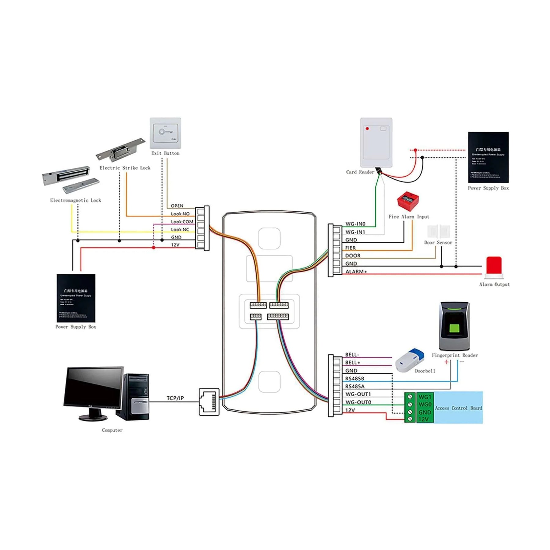 Fingerprint and Time Attendance Access Controller FC-A102