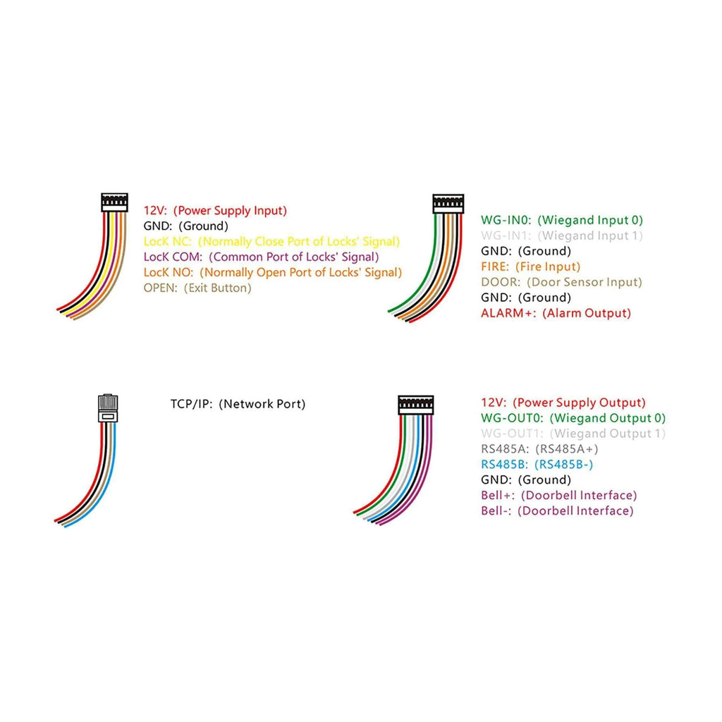 Fingerprint and Time Attendance Access Controller FC-A102