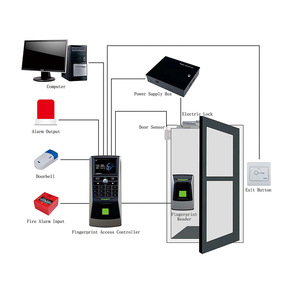 Fingerprint and Time Attendance Access Controller FC-A102