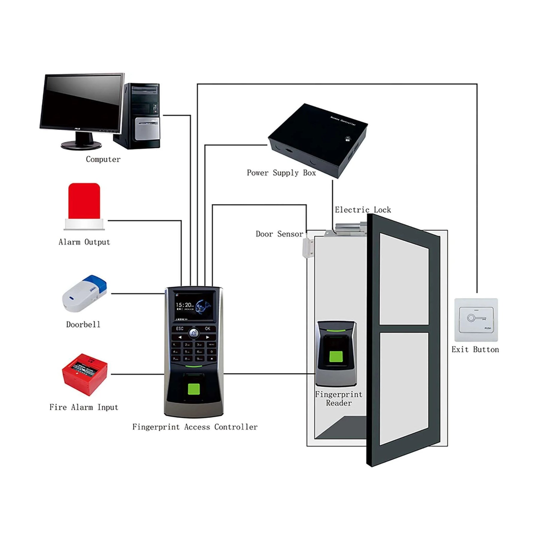 Fingerprint and Time Attendance Access Controller FC-A102