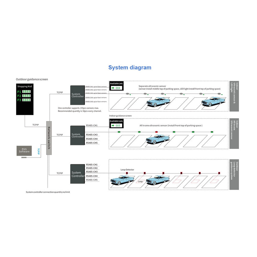 Parking Guidance Display OD01