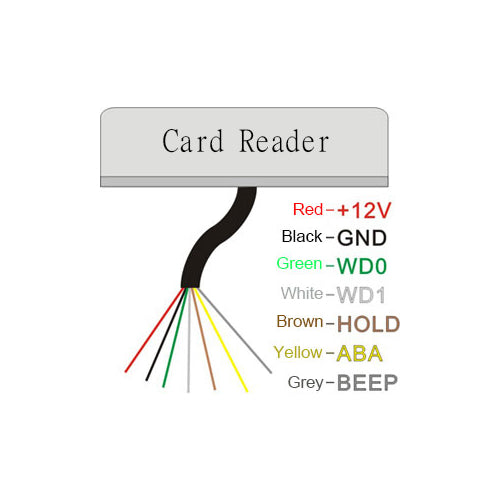 RFID Card Reader FC-182