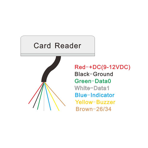 RFID Card Reader FC-185
