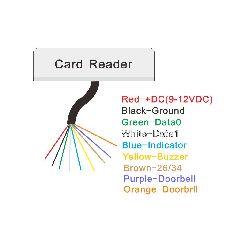 RFID Card Reader FC-185K