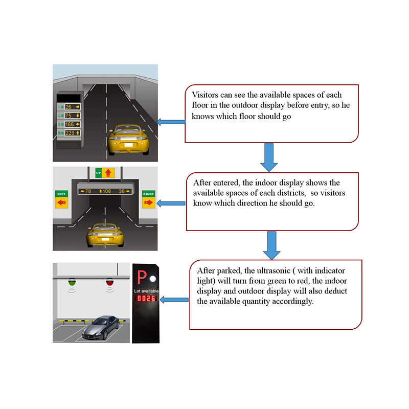 Ultrasonic Parking Guidance System