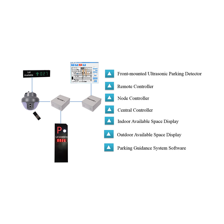 Ultrasonic Parking Guidance System